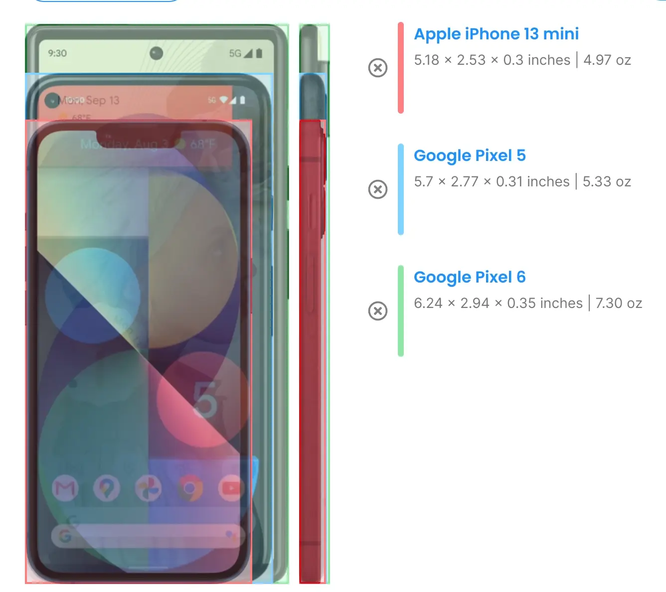 Extrapolating from this image, the future Pixel 10 will be roughly the size of California